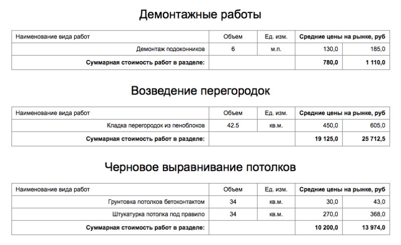 Сколько длится ремонт в квартире и как его ускорить